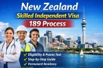 New Zealand Skilled Independent Visa 189 Process 2026: Step-by-Step Guide