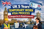UK 5 Years Temporary Work Visa Process