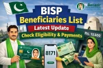 BISP Beneficiaries List